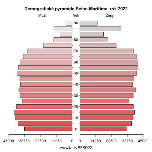 demograficky strom FRD22 Seine-Maritime demografická pyramída