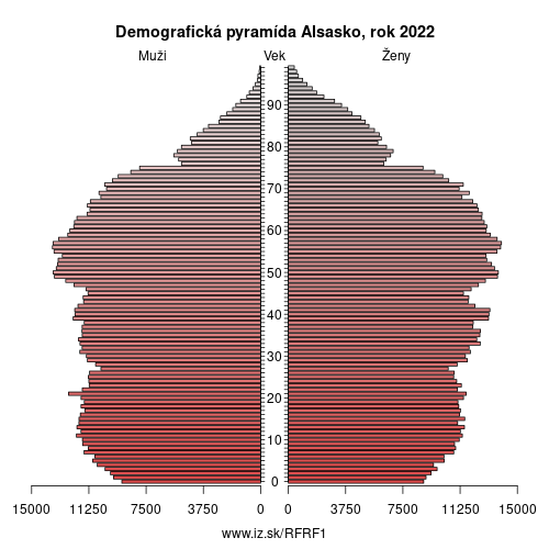 demograficky strom FRF1 Alsasko demografická pyramída