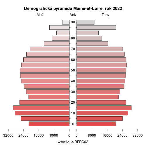 demograficky strom FRG02 Maine-et-Loire demografická pyramída