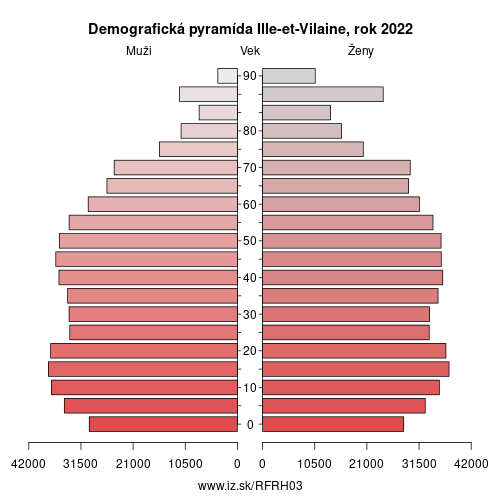 demograficky strom FRH03 Ille-et-Vilaine demografická pyramída