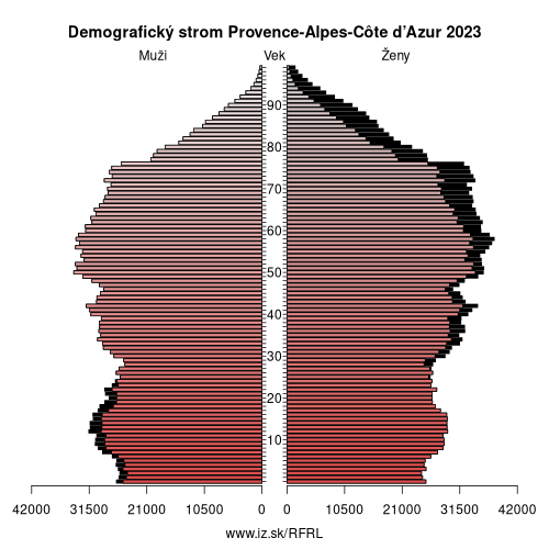 demograficky strom FRL Provence-Alpes-Côte d’Azur demografická pyramída