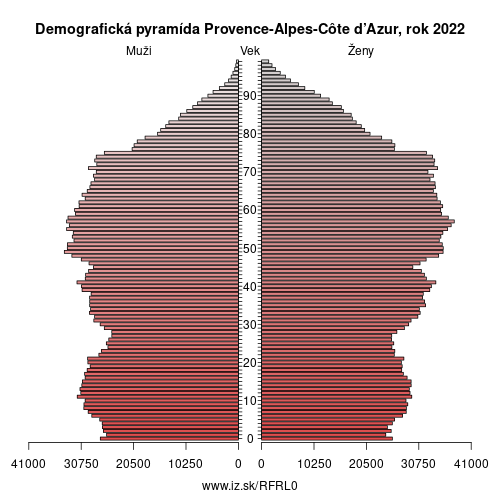 demograficky strom FRL0 Provence-Alpes-Côte d’Azur demografická pyramída