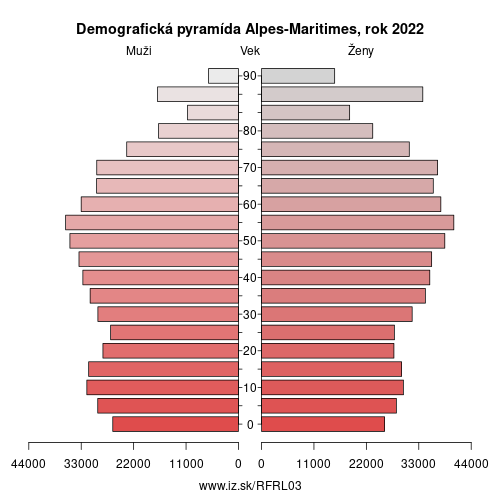 demograficky strom FRL03 Alpes-Maritimes demografická pyramída