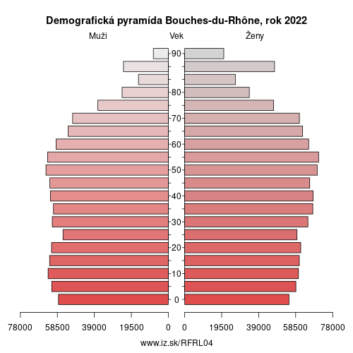 demograficky strom FRL04 Bouches-du-Rhône demografická pyramída