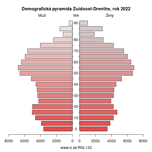 demograficky strom NL132 Zuidoost-Drenthe demografická pyramída