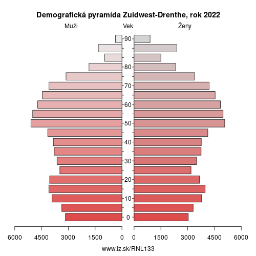 demograficky strom NL133 Zuidwest-Drenthe demografická pyramída