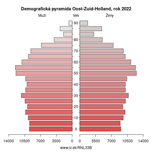 demograficky strom NL33B Oost-Zuid-Holland demografická pyramída