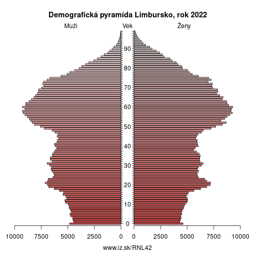 demograficky strom NL42 Limbursko demografická pyramída