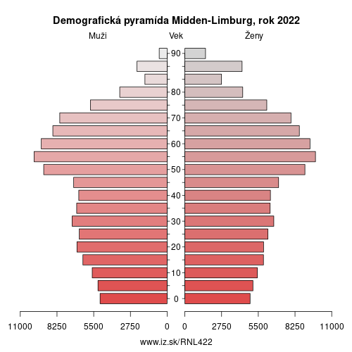 demograficky strom NL422 Midden-Limburg demografická pyramída