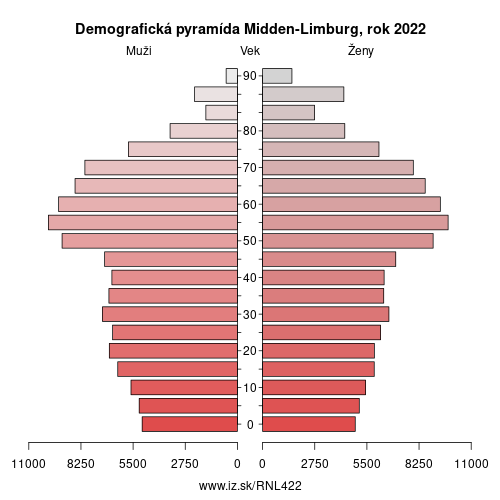 demografický strom NL422 Midden-Limburg