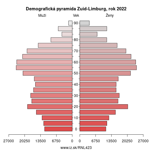 demograficky strom NL423 Zuid-Limburg demografická pyramída