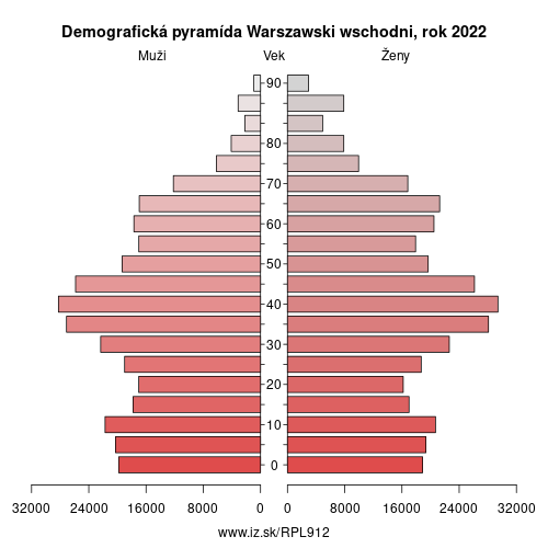 demograficky strom PL912 Warszawski wschodni demografická pyramída