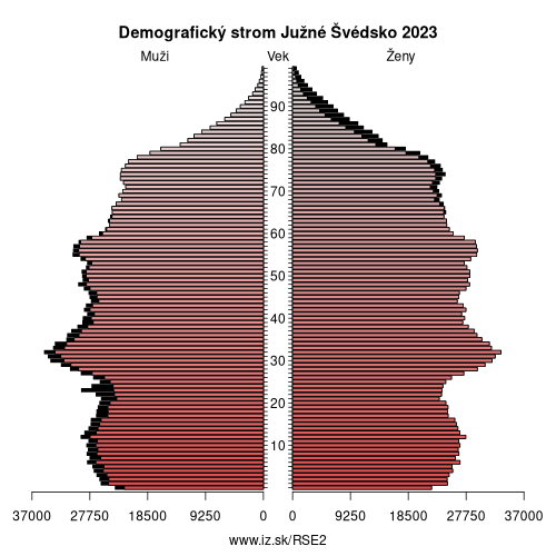 demograficky strom SE2 Južné Švédsko demografická pyramída