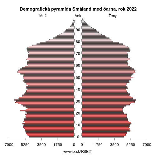 demograficky strom SE21 Småland med öarna demografická pyramída