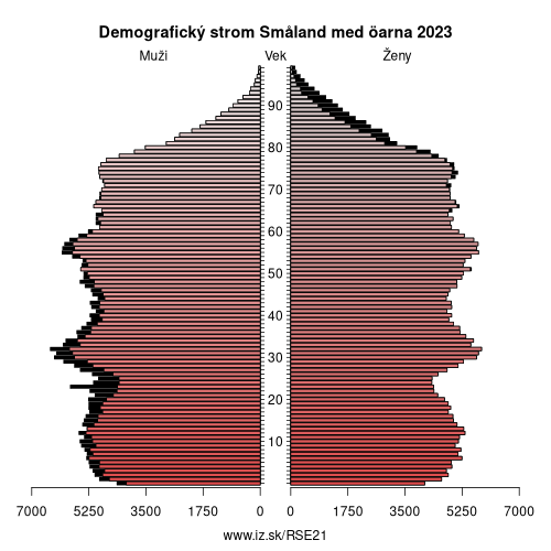 demograficky strom SE21 Småland med öarna demografická pyramída