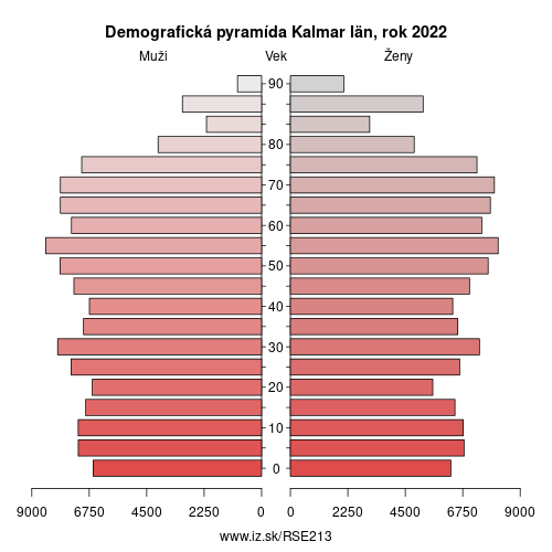 demograficky strom SE213 Kalmar län demografická pyramída