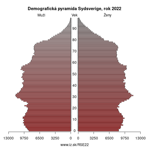 demograficky strom SE22 Sydsverige demografická pyramída