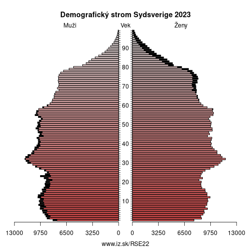 demograficky strom SE22 Sydsverige demografická pyramída