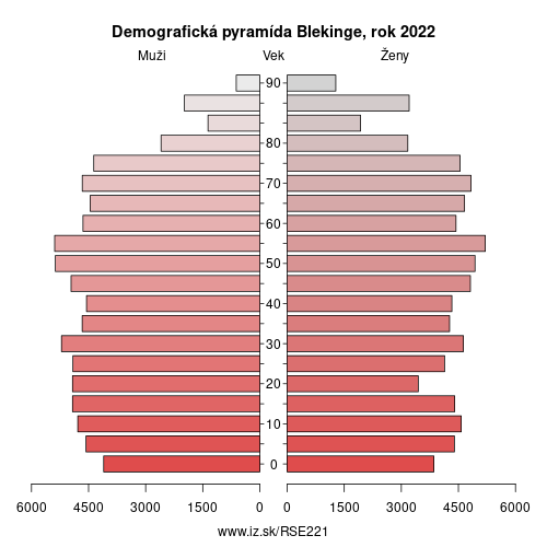 demograficky strom SE221 Blekinge demografická pyramída