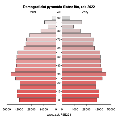 demograficky strom SE224 Skåne län demografická pyramída