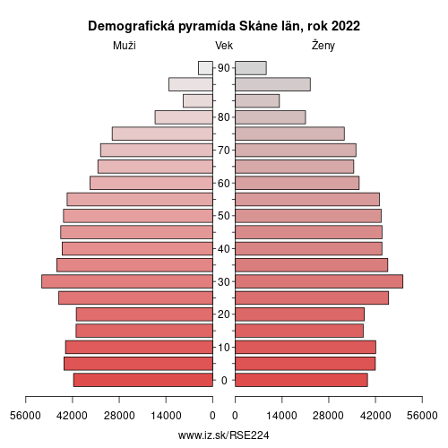 demografický strom SE224 Skåne län