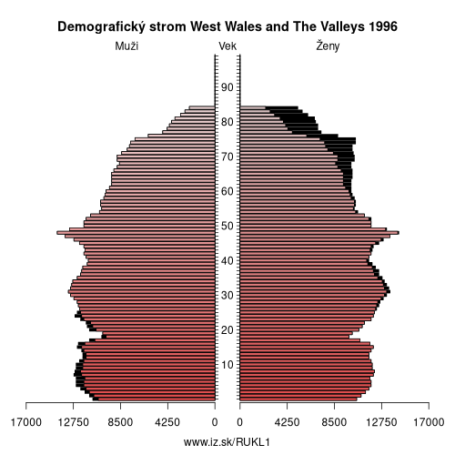 demograficky strom UKL1 West Wales and The Valleys 1996 demografická pyramída