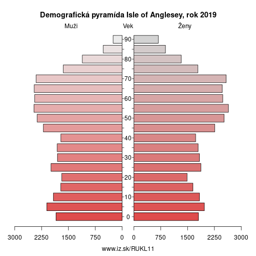 demograficky strom UKL11 Isle of Anglesey demografická pyramída