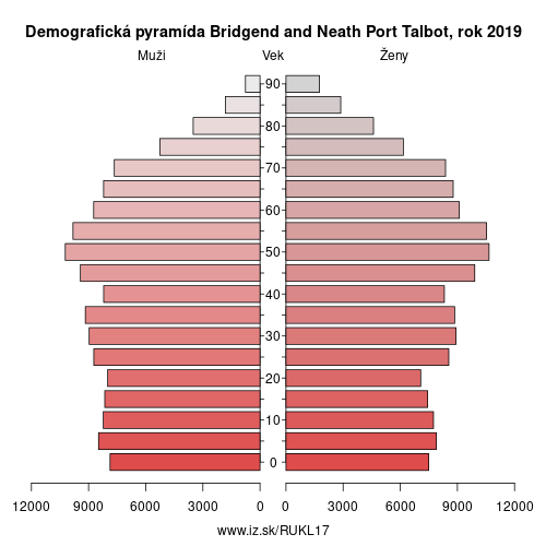 demograficky strom UKL17 Bridgend and Neath Port Talbot demografická pyramída