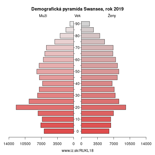 demograficky strom UKL18 Swansea demografická pyramída