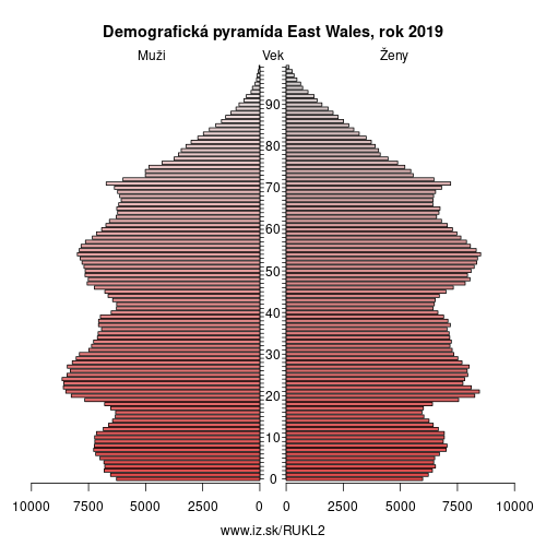 demograficky strom UKL2 East Wales demografická pyramída