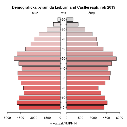 demograficky strom UKN14 Lisburn and Castlereagh demografická pyramída