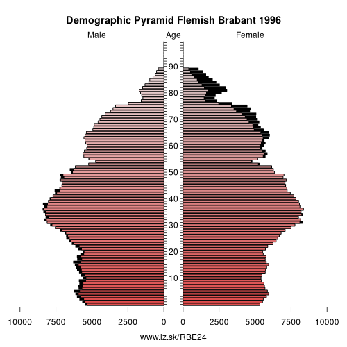 demographic pyramid BE24 1996 Flemish Brabant, population pyramid of Flemish Brabant