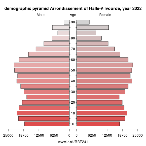demographic pyramid BE241 Arrondissement of Halle-Vilvoorde