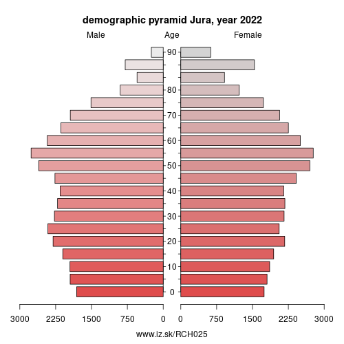 demographic pyramid CH025 Canton of Jura