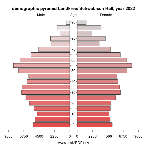 demographic pyramid DE11A Landkreis Schwäbisch Hall