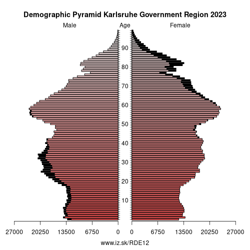 demographic pyramid DE12 Karlsruhe Government Region