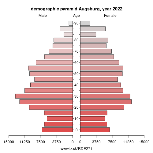 demographic pyramid DE271 Augsburg