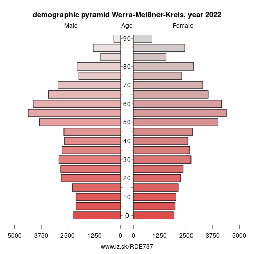 demographic pyramid DE737 Werra-Meißner-Kreis