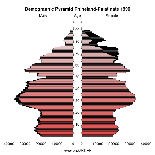 demographic pyramid DEB 1996 Rhineland-Palatinate, population pyramid of Rhineland-Palatinate