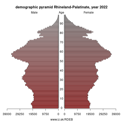 demographic pyramid DEB Rhineland-Palatinate