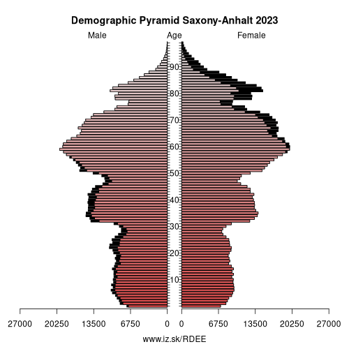 demographic pyramid DEE Saxony-Anhalt