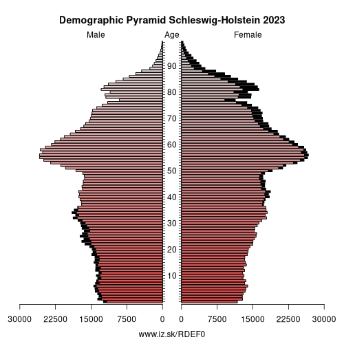 demographic pyramid DEF0 Schleswig-Holstein