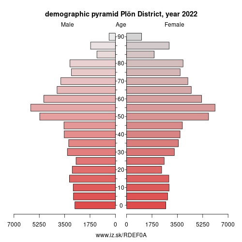 demographic pyramid DEF0A Plön District