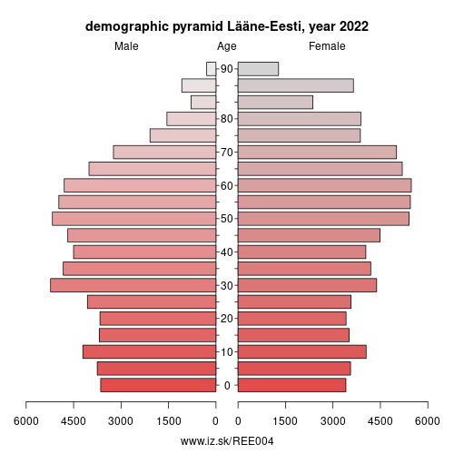 demographic pyramid EE004 Lääne-Eesti