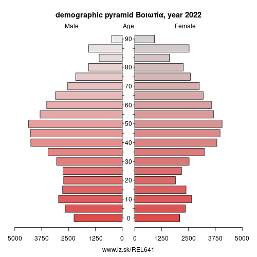 demographic pyramid EL641 Βοιωτία