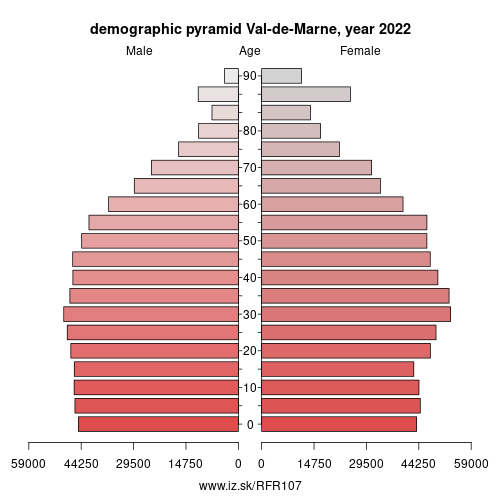 population pyramid of FR107 Val-de-Marne