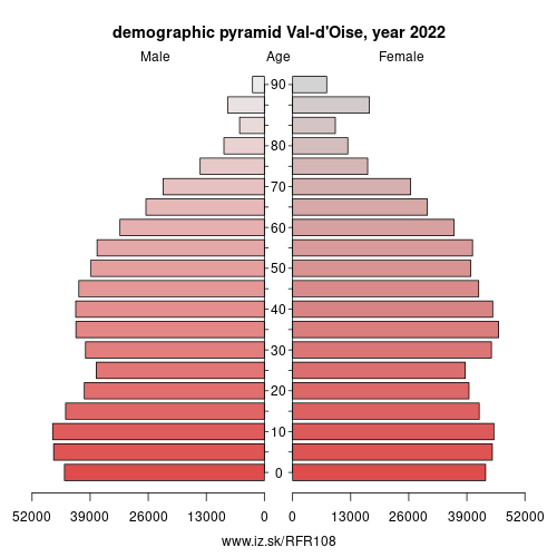 demographic pyramid FR108 Val-d\