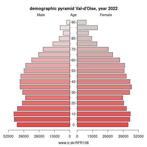 population pyramid of FR108 Val-d\