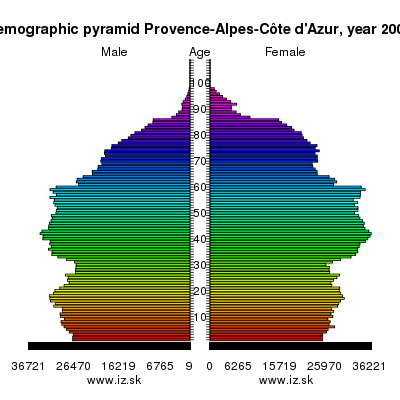 demographic pyramid Provence-Alpes-Côte d
