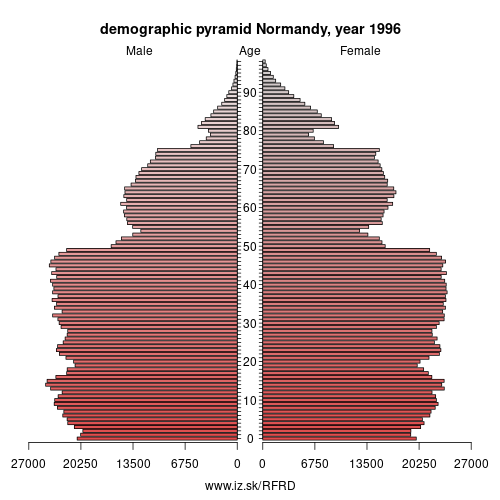demographic pyramid FRD 1996 Normandy, population pyramid of Normandy